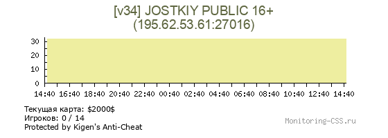 Сервер CSS [v34] JOSTKIY PUBLIC 16+