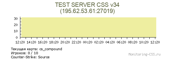 Сервер CSS TEST SERVER CSS v34
