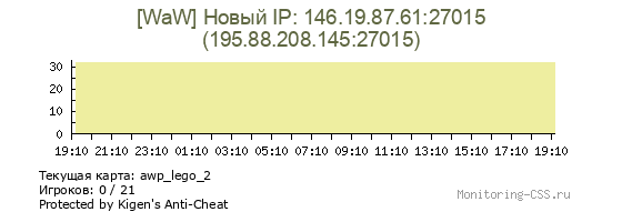 Сервер CSS [WaW] Новый IP: 146.19.87.61:27015