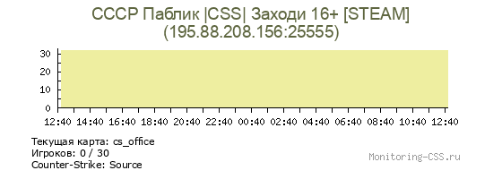 Сервер CSS CCCP Паблик |CSS| Заходи 16+ [STEAM]