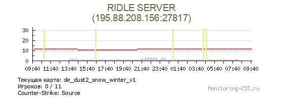 Сервер CSS RIDLE SERVER