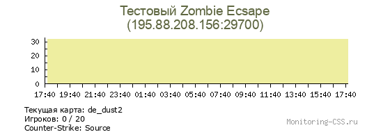 Сервер CSS Тестовый Zombie Ecsape