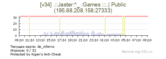 Сервер CSS [v34] .::Jaster:^_ :Games :::.| Public