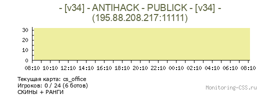 Сервер CSS - [v34] - ANTIHACK - PUBLICK - [v34] -