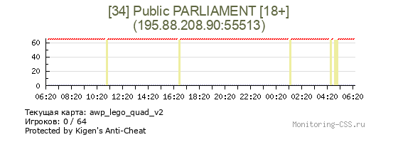 Сервер CSS [34] Public PARLIAMENT [18+]