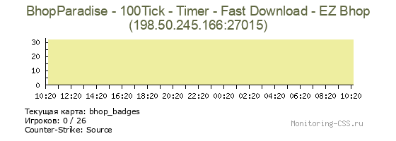 Сервер CSS BhopParadise - 100Tick - Timer - Fast Download - EZ Bhop