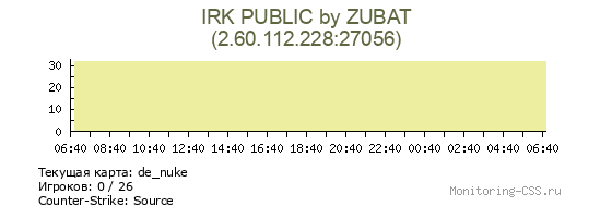 Сервер CSS IRK PUBLIC by ZUBAT