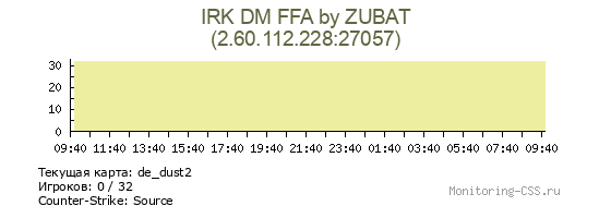 Сервер CSS IRK DM FFA by ZUBAT