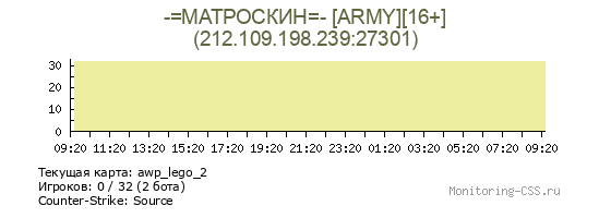 Сервер CSS -=МАТРОСКИН=- [ARMY][16+]