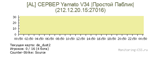 Сервер CSS [AL] СЕРВЕР Yamato V34 |Простой Паблик|