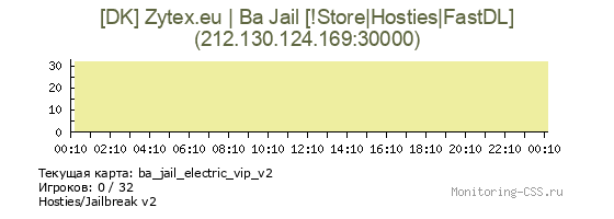 Сервер CSS [DK] Zytex.eu | Ba Jail [!Store|Hosties|FastDL]