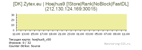 Сервер CSS [DK] Zytex.eu | Hoejhus9 [!Store|Rank|NoBlock|FastDL]