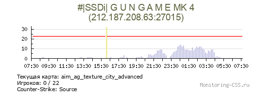 Сервер CSS #|SSDi| G U N G A M E MK 4
