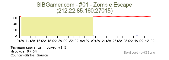 Сервер CSS SIBGamer.com - #01 - Zombie Escape