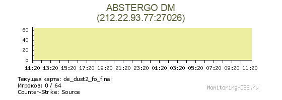 Сервер CSS ABSTERGO DM