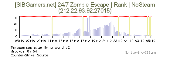 Сервер CSS [SIBGamers.net] 24/7 Zombie Escape | Rank | NoSteam