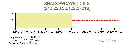 Сервер CSS SHADOWDAYS | CS:S