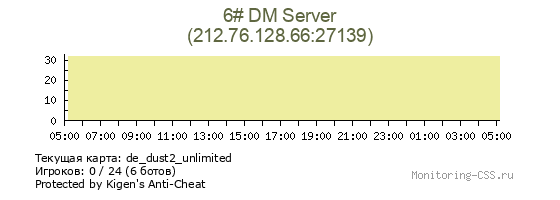 Сервер CSS 6# DM Server
