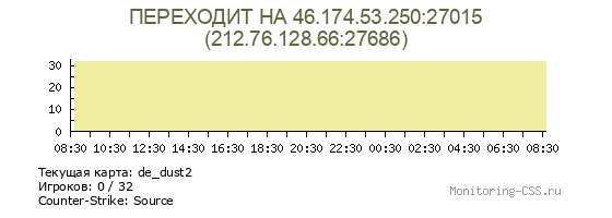 Сервер CSS ПЕРЕХОДИТ НА 46.174.53.250:27015