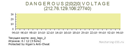 Сервер CSS D A N G E R O U S |2|0|2|0| V O L T A G E