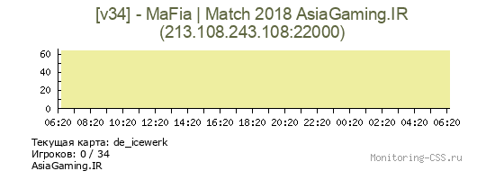 Сервер CSS [v34] - MaFia | Match 2018 AsiaGaming.IR