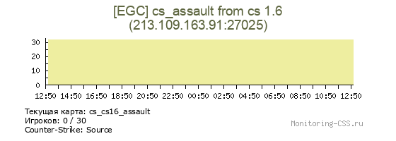 Сервер CSS [EGC] cs_assault from cs 1.6