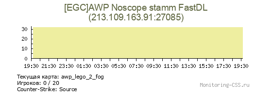 Сервер CSS [EGC]AWP Noscope stamm FastDL