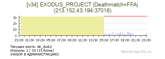 Сервер CSS [v34] EXODUS_PROJECT |Deathmatch+FFA|