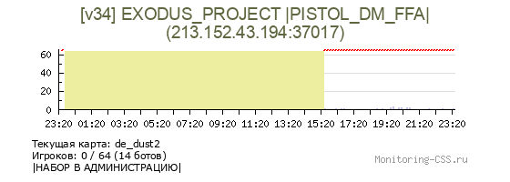Сервер CSS [v34] EXODUS_PROJECT |PISTOL_DM_FFA|