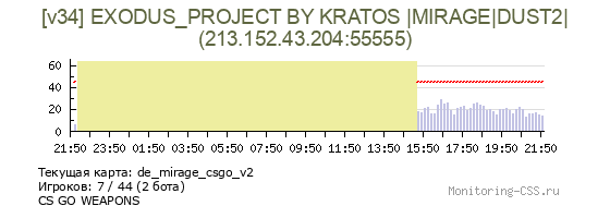 Сервер CSS [v34] EXODUS_PROJECT BY KRATOS |MIRAGE|DUST2|