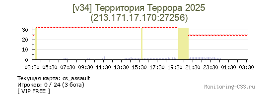 Сервер CSS [v34] Территория Террора 2025