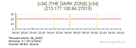 Сервер CSS [v34] |THE DARK ZONE| [v34]