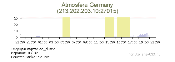 Сервер CSS Atmosfera Germany