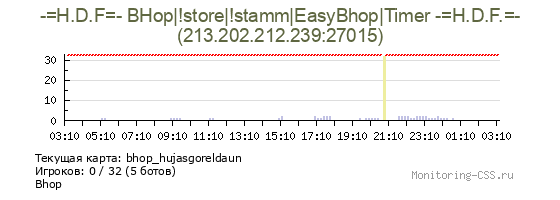 Сервер CSS -=H.D.F=- BHop|!store|!stamm|EasyBhop|Timer -=H.D.F.=-
