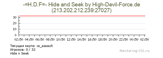 Сервер CSS -=H.D.F=- Hide and Seek by High-Devil-Force.de