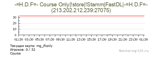 Сервер CSS -=H.D.F=- Course Only|!store|!Stamm|FastDL|-=H.D.F=-