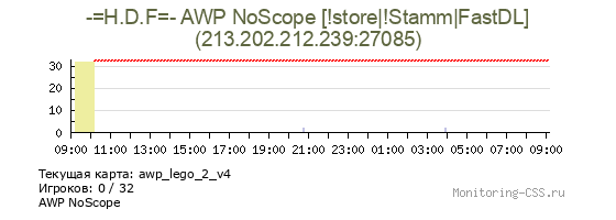 Сервер CSS -=H.D.F=- AWP NoScope [!store|!Stamm|FastDL]