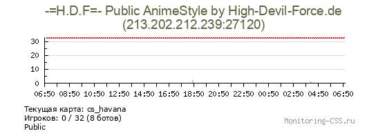 Сервер CSS -=H.D.F=- Public AnimeStyle by High-Devil-Force.de