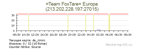 Сервер CSS =Team FoxTare= Europa