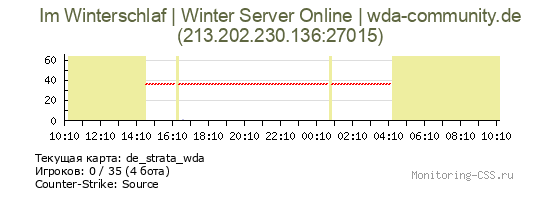 Сервер CSS Im Winterschlaf | Winter Server Online | wda-community.de