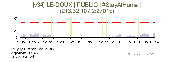 Сервер CSS [v34] LE-DOUX | PUBLIC | #StayAtHome |