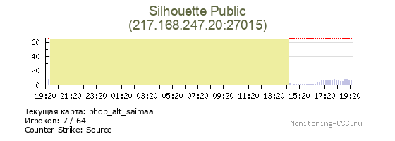 Сервер CSS Silhouette Public