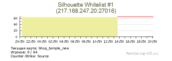 Сервер CSS Silhouette Whitelist #1