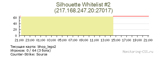 Сервер CSS Silhouette Whitelist #2
