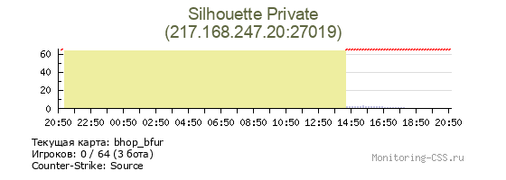 Сервер CSS Silhouette Private