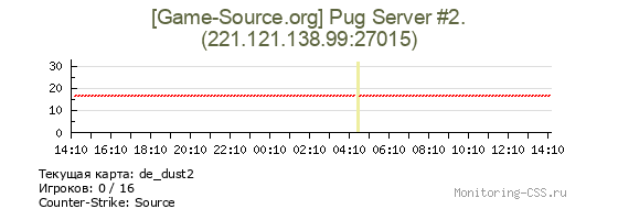 Сервер CSS [Game-Source.org] Pug Server #2.