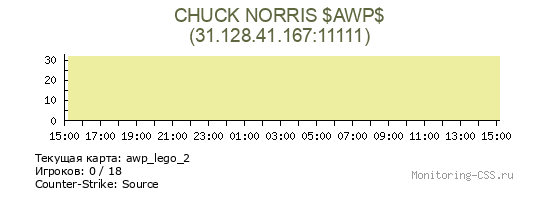 Сервер CSS CHUCK NORRIS $AWP$