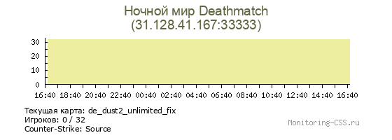 Сервер CSS Ночной мир Deathmatch