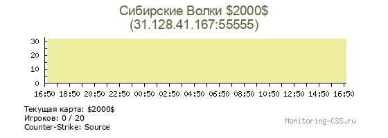 Сервер CSS Сибирские Волки $2000$