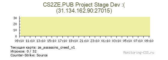 Сервер CSS CS2ZE.PUB Project Stage Dev :(
